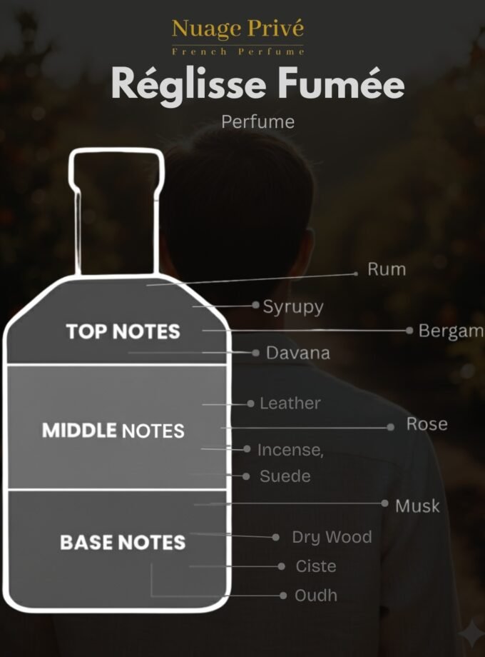 Réglisse Fumée (Smoked Licorice)