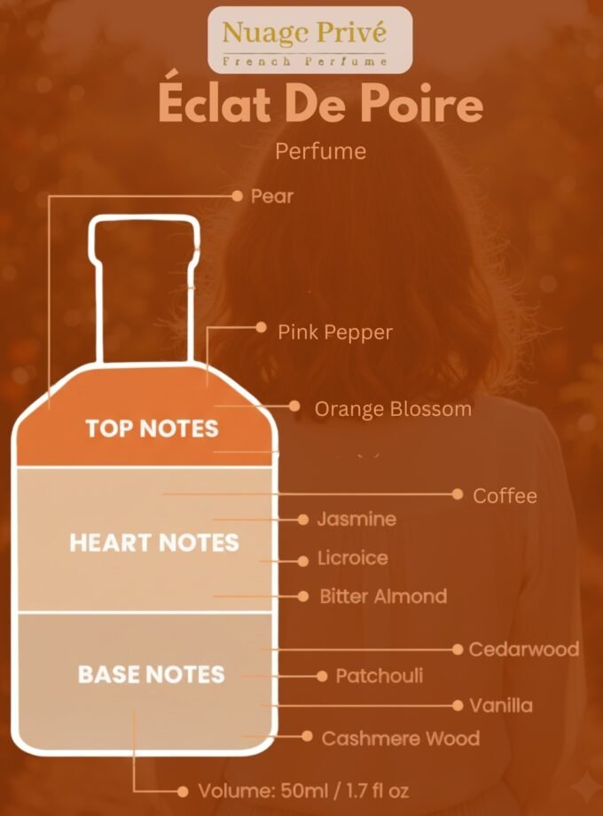 Éclat De Poire (Pear Burst)